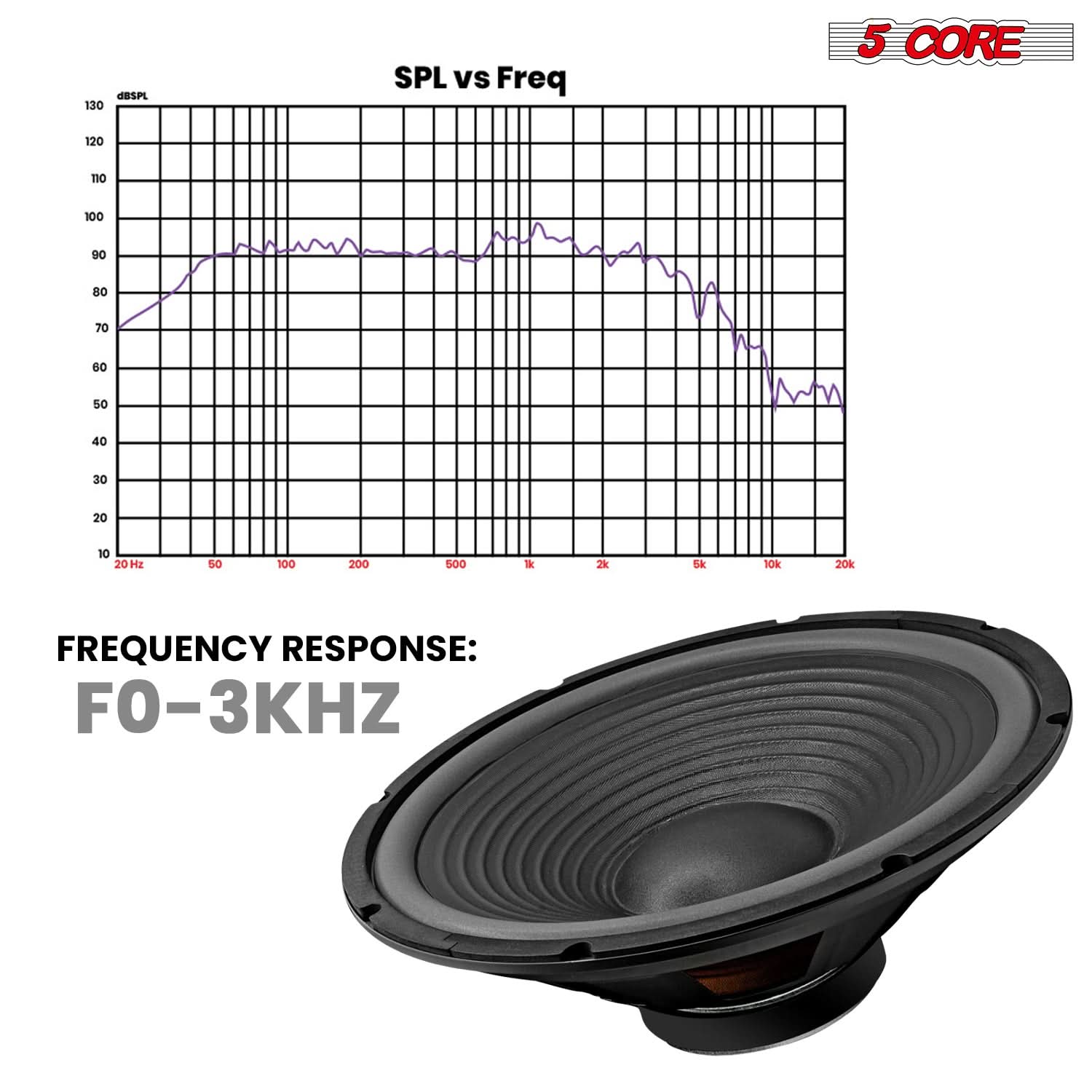 5 Core 15" Subwoofer Speaker 450W MAX PA DJ Replacement Audio Sub Woofer 8Ohm Bass Driver-2